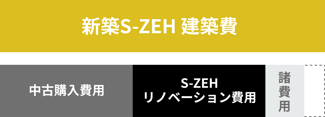S-ZEH建築費の比較