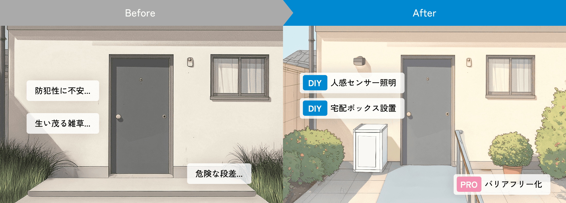 雑草や段差がある玄関まわりを、照明や宅配ボックス設置・バリアフリー化で安全に整えた様子