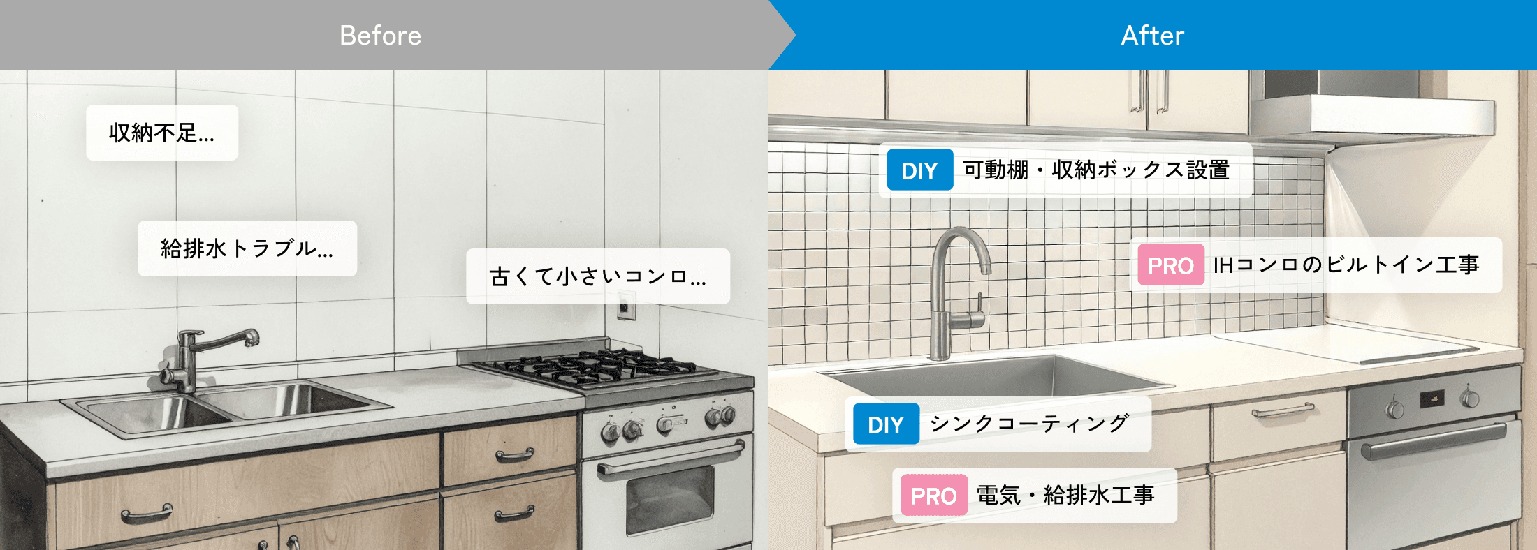 古いキッチンが、収納の追加とシンク・IH交換で使いやすく改善された様子